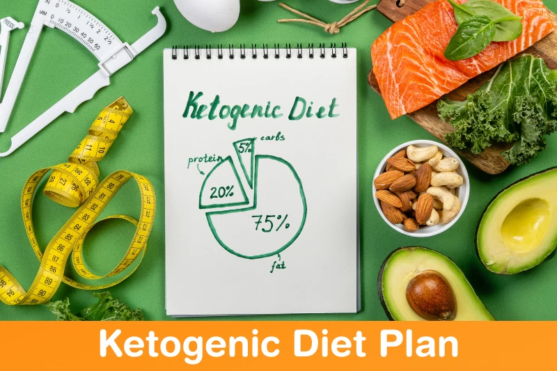 Ketogenic Diet (Keto-Diet)